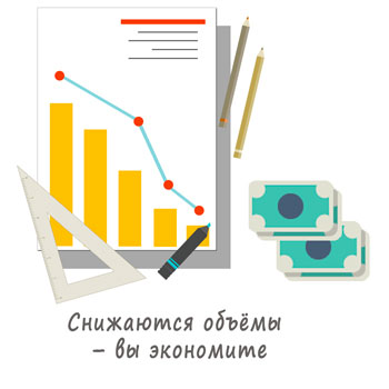 Деятельность снижается