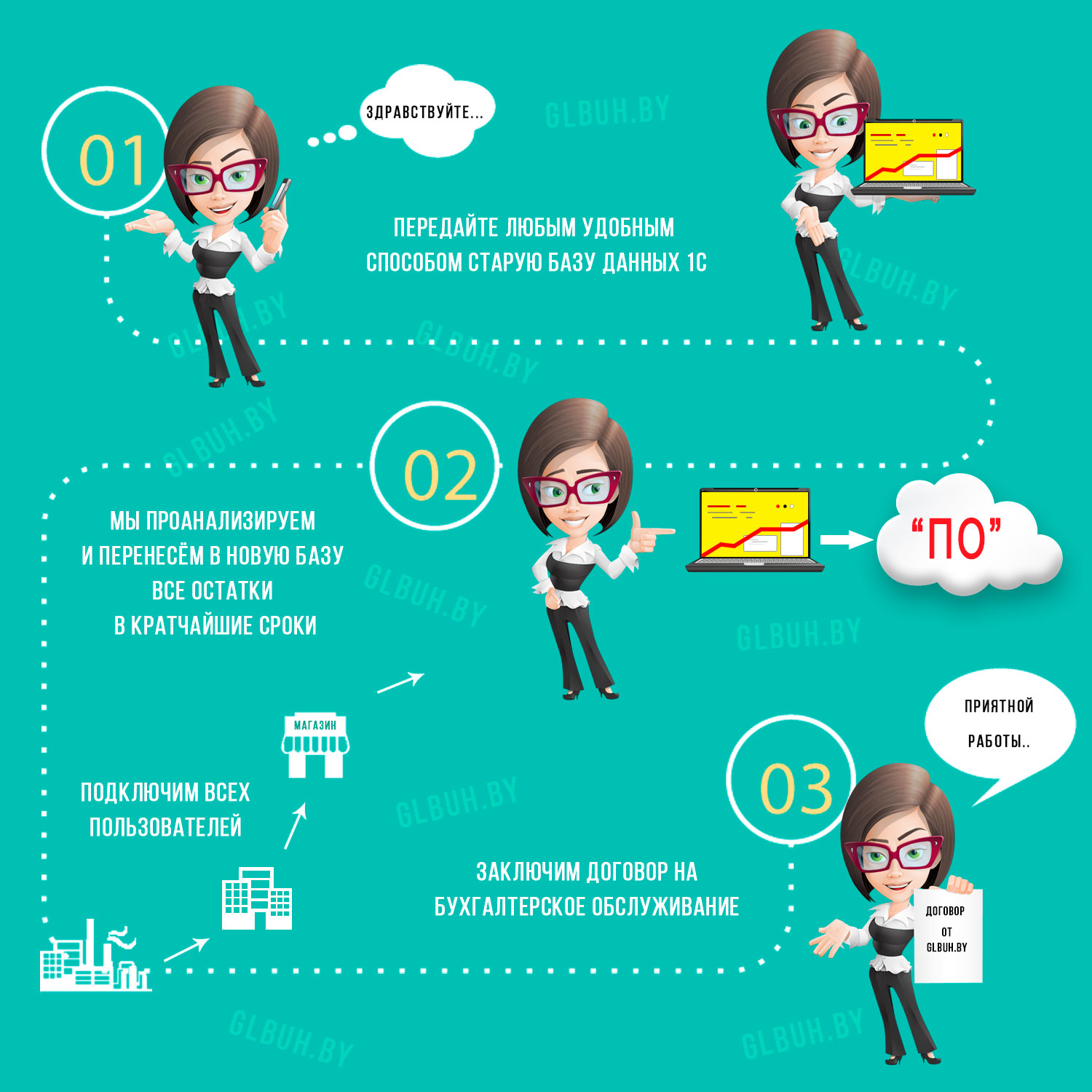 Автоматизация учета  Минск, Брест, Гродно, Могилев и регионах